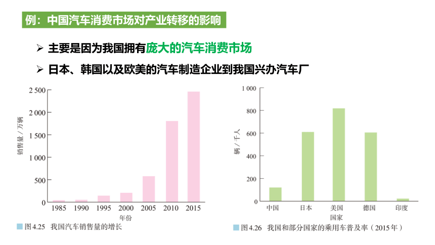 3.1产业转移对区域发展的影响课件（共40张ppt)