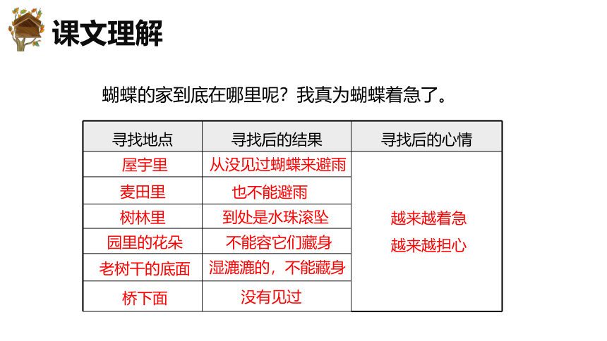 部编版语文四年级上册-8.蝴蝶的家 第2课时【优质课件】