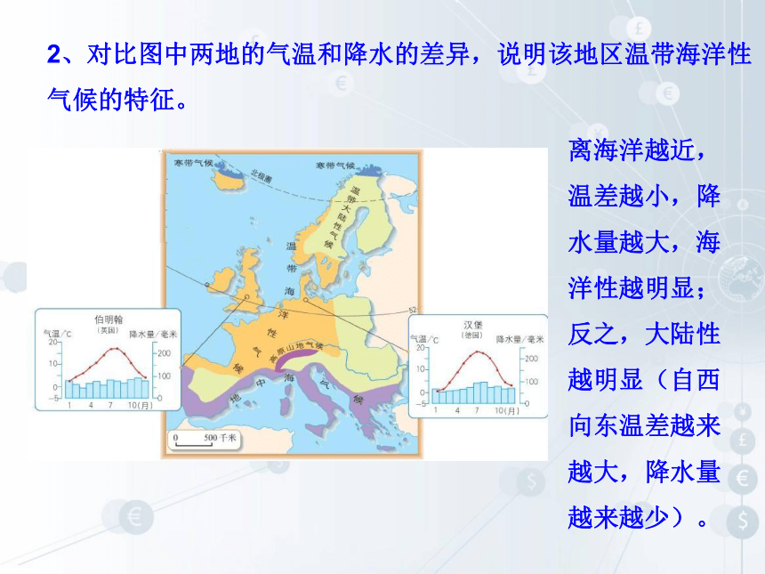 2020-2021学年人教版地理七年级下册8.2欧洲西部课件（共29张PPT）