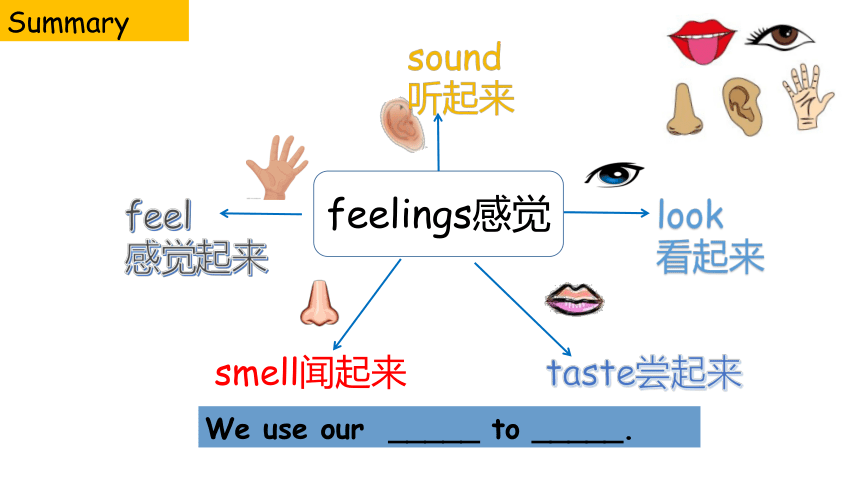 Module 1 Feelings and impressions Unit 1 It smells delicious课件+内嵌音频（外研版八下）