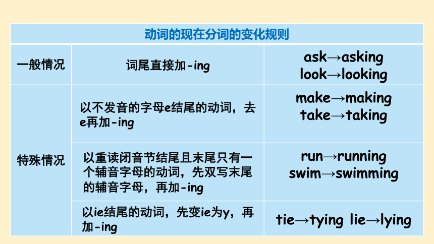 Unit 5 Helping our parents 第2课时 Grammar time & Fun time课件(共24张PPT)
