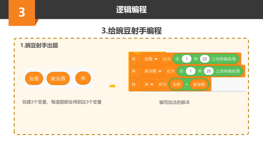 Scratch趣味编程进阶课程-5-数学豌豆射手 课件