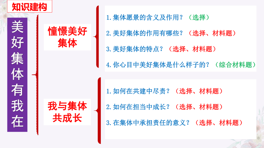 第八课美好集体有我在复习课件(共30张PPT)+内嵌视频 统编版道德与法治七年级下册