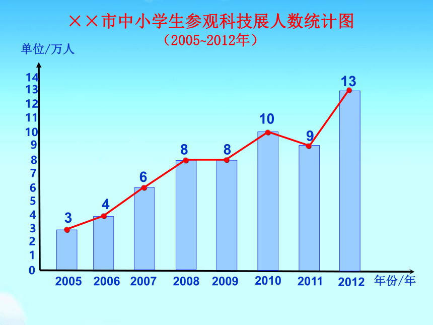 五年级下册数学课件 2.1 折线统计图 北京版  （21张PPT）