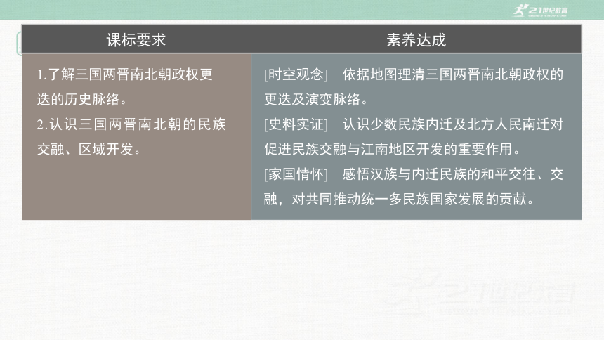 纲要上第5课 三国两晋南北朝的政权更迭与民族交融课件(共40张PPT)