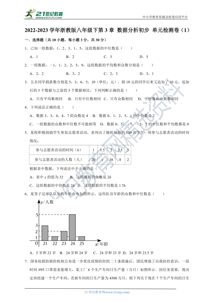 2022-2023学年浙教版八年级下第3章 数据分析初步 单元检测卷（含答案）