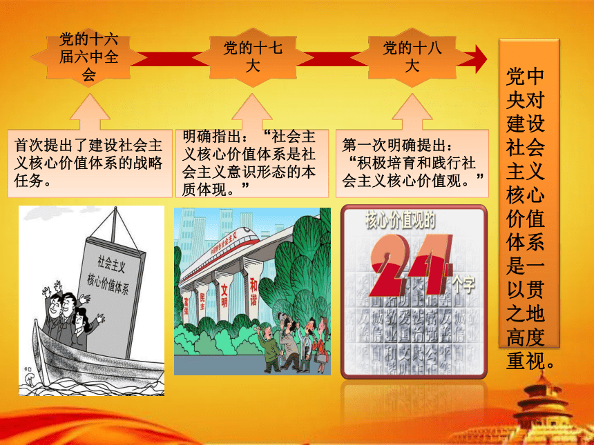 初中主题班会《树立社会主义核心价值观》精品教学课件（30ppt）