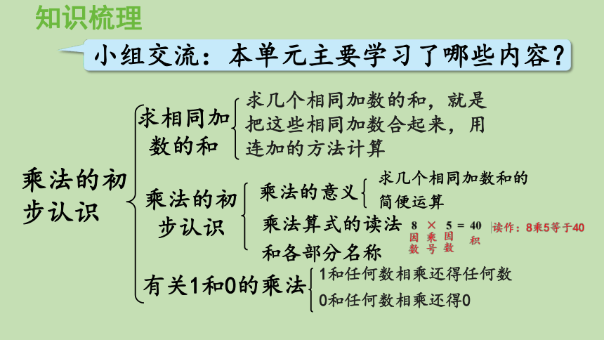 青岛版数学二年级上册 一看魔术——乘法的初步认识 回顾整理 课件（19张ppt）