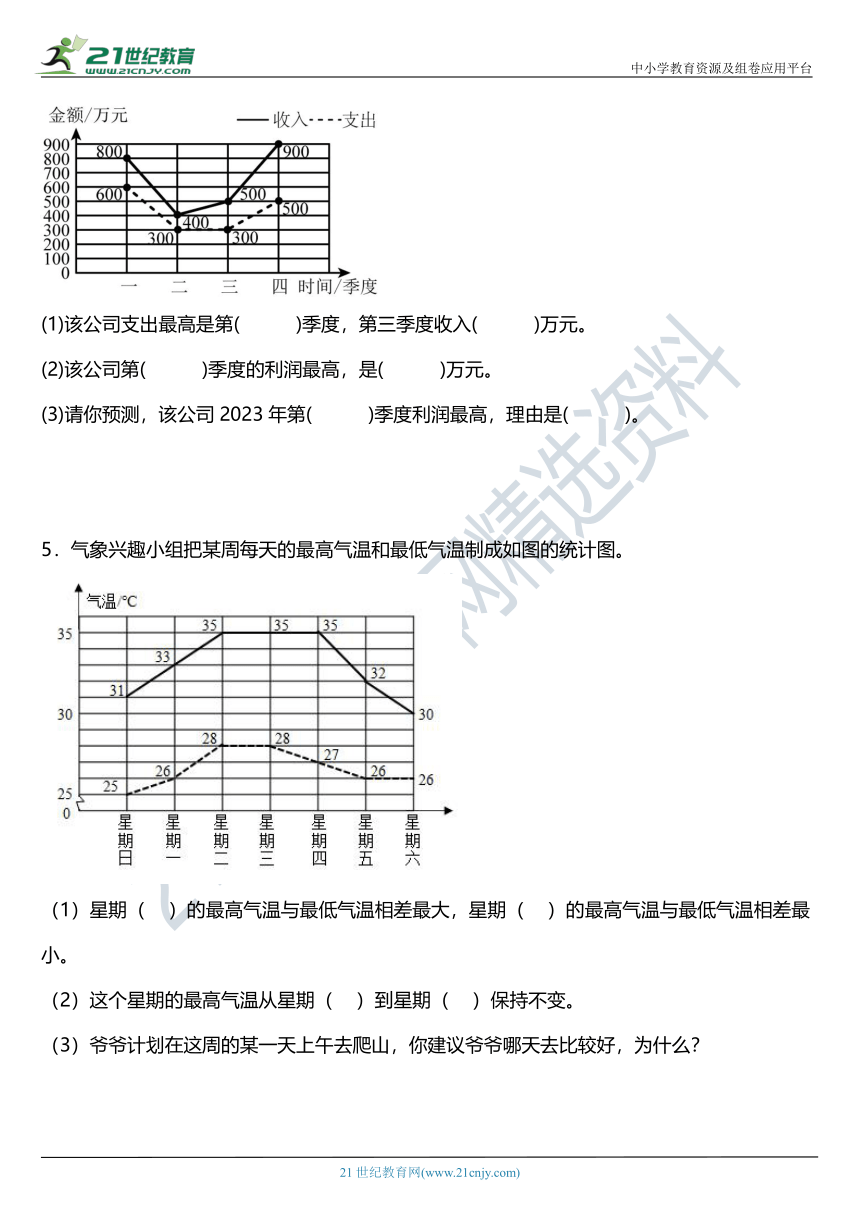 人教版小学数学五年级下册第七单元《折线统计图》单元专项训练——应用题（含答案+详细解析）