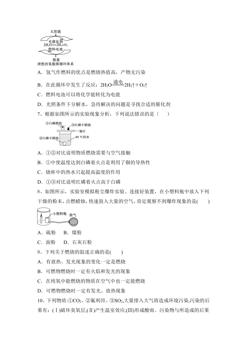 人教版九年级化学第七单元燃料及其利用练习（含答案）