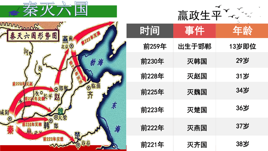 第9课 秦统一中国 课件（17张PPT、无视频）