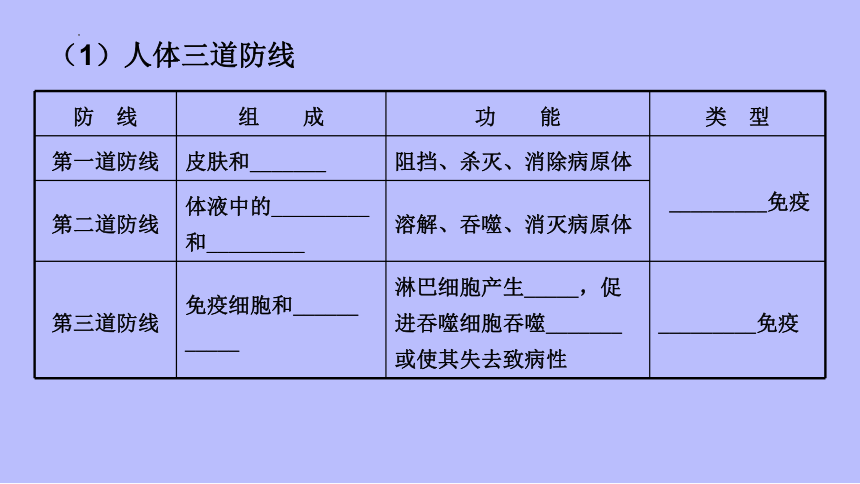 2022--2023学年济南版生物七年级下册  3.6.1免疫与健康  复习课件（共35张PPT）