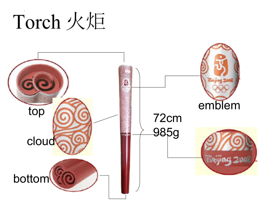 Unit 5 When did the ancient Olympic games begin？ Lesson 17 课件(共33张PPT)