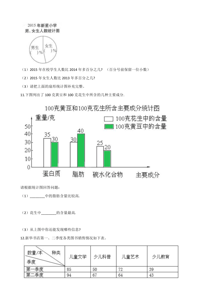 五年级上册数学一课一练-4.3统计图 北京版（含答案）
