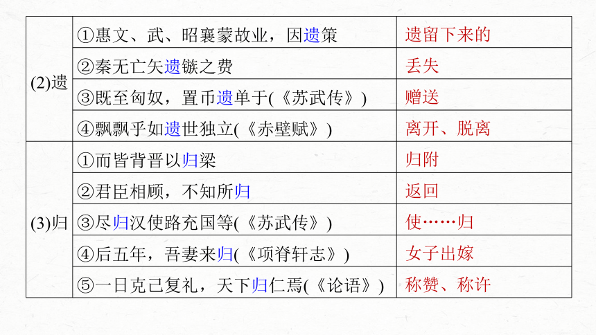 2024届高考一轮复习语文课件(共29张PPT)（新高考人教版）板块五 文言文阅读33 《过秦论》《五代史伶官传序》