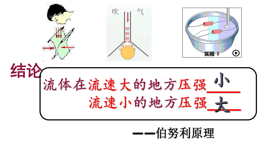 8.4 流体压强与流速的关系—2020-2021学年沪科版八年级物理下册课件（22张PPT）