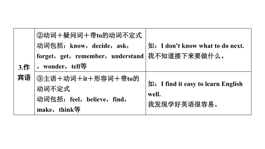 新目标浙江中考英语二轮复习语法篇--非谓语动词（共32张PPT）