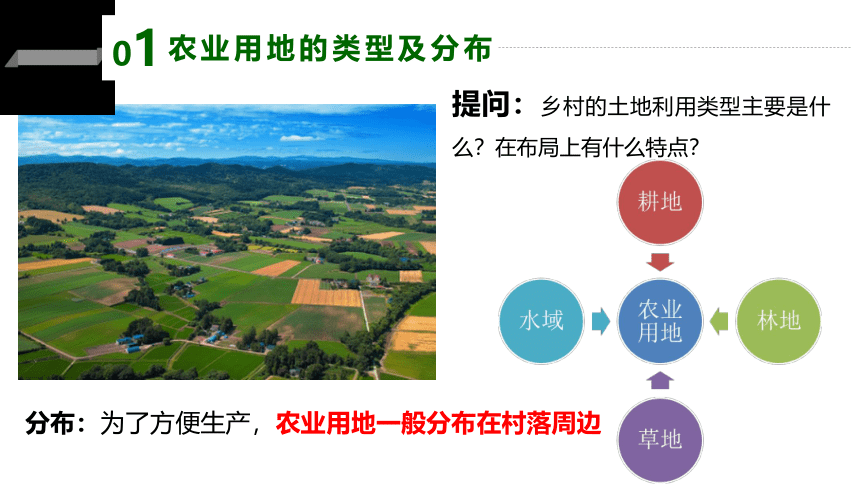 2.1乡村和城镇空间结构（共74张ppt）