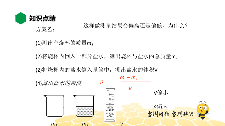 物理八年级-6.5【知识精讲】测量物质的密度（30张PPT）