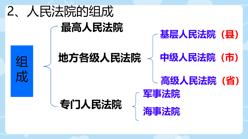 6.5 国家司法机关 课件（21张PPT）