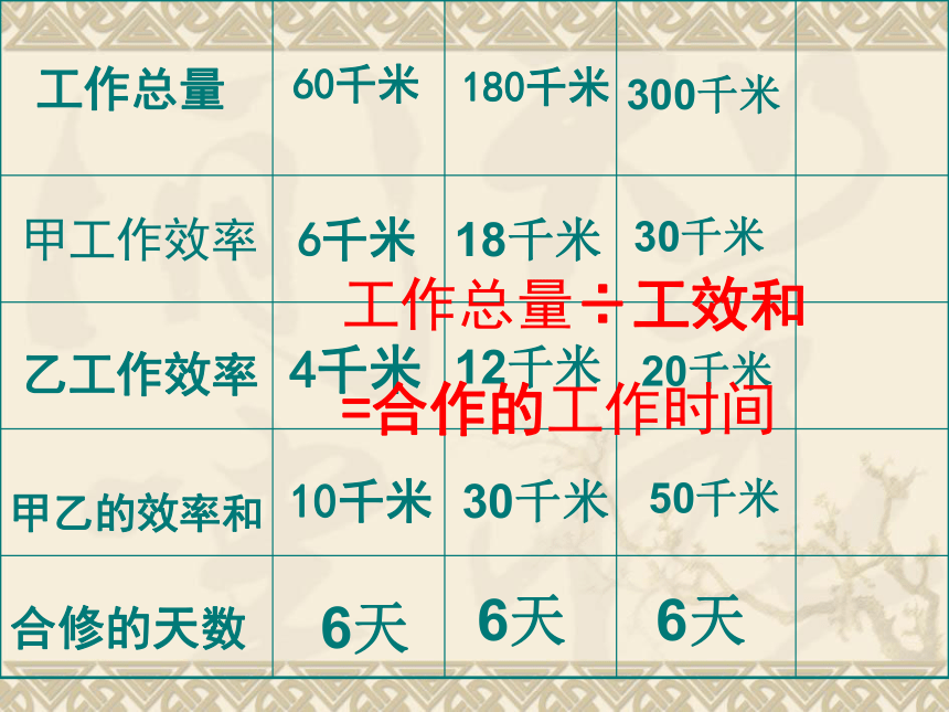 北京版小学数学六上 4.4工程问题 课件(共20张PPT)