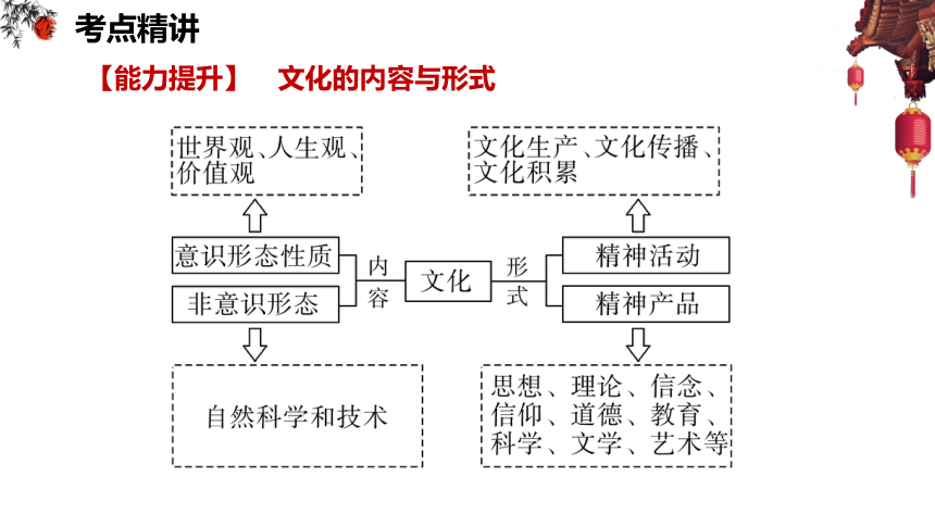 【备考2023】一轮复习第七课 继承发展中华优秀传统文化 课件（34张PPT）