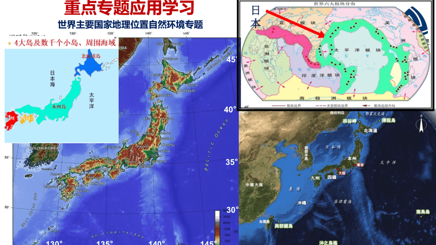 第七章认识国家世界主要国家课例分析课件(共31张PPT)2022-2023学年中图版（北京）八年级地理下册