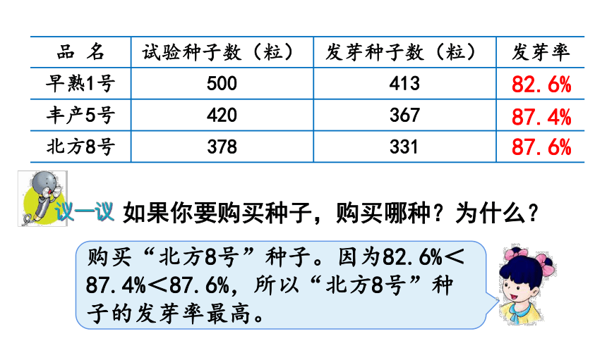 冀教版数学六年级上册3.4求百分率 课件（共18张ppt)