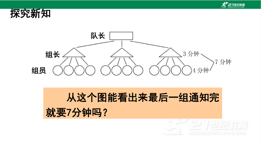 人教版（2023春）数学五年级下册怎样通知最快 课件（26张PPT)