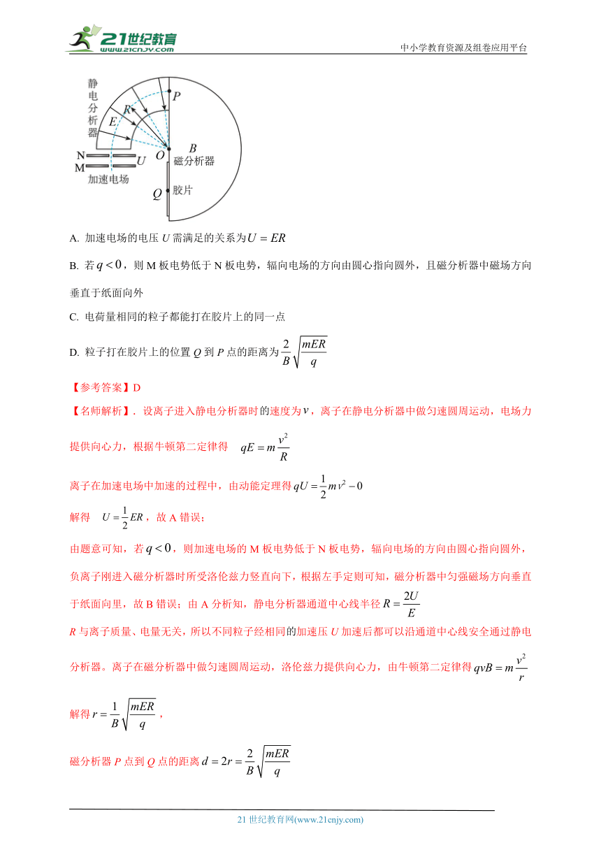 热点36  质谱仪和加速器 --高考物理50热点冲刺精练（名师解析）