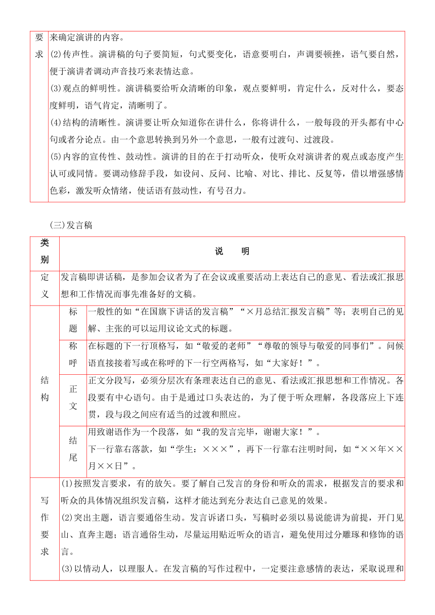 2022届高三语文一轮复习讲义：文体与提分-应用文