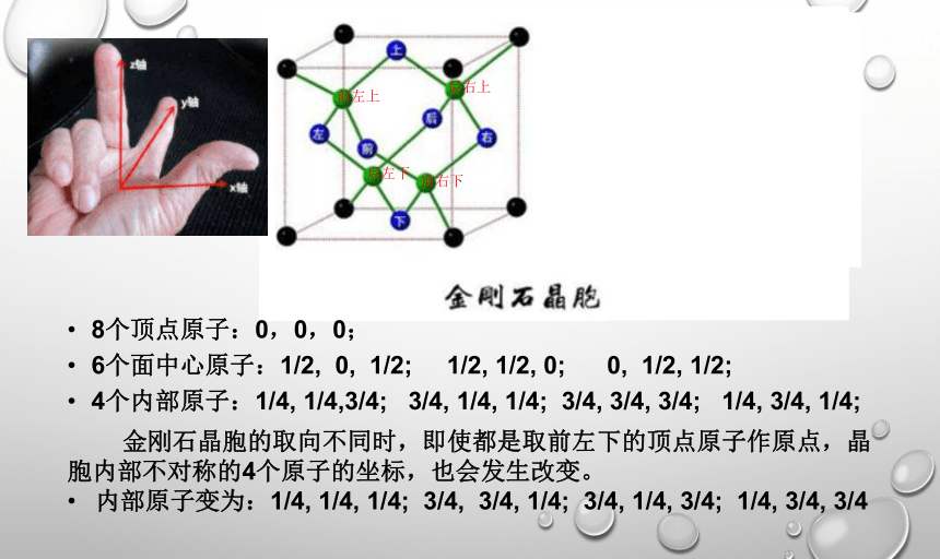 2023年高考化学二轮专题  晶体结构与性质(共87张PPT)