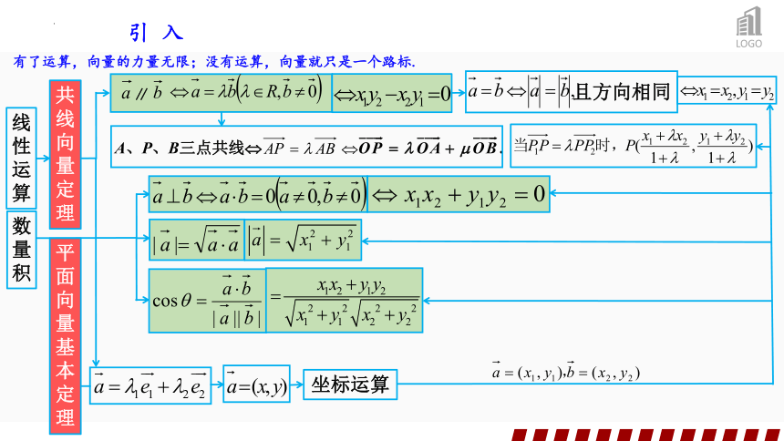 6.4.1+平面几何中的向量方法  课件(共25张PPT)