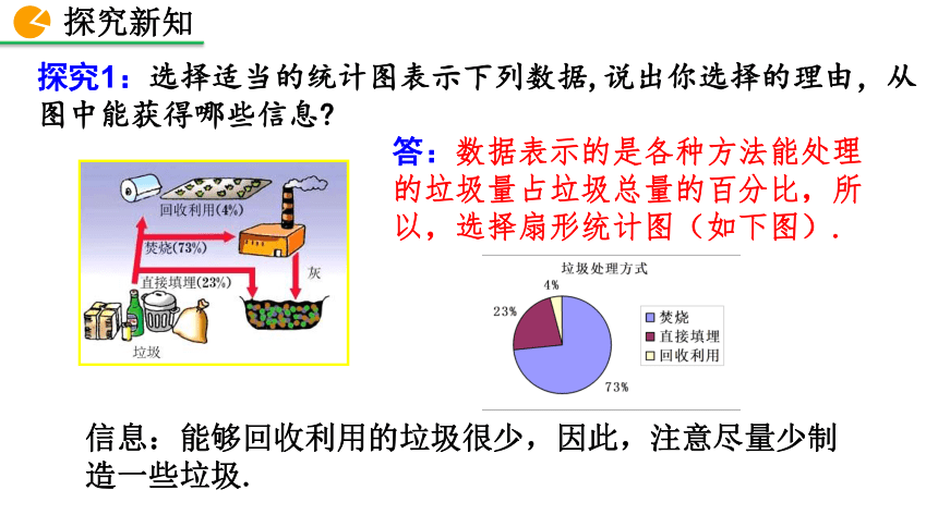 北师大版数学七年级上册6.4 统计图的选择课件（第1课时 31张）