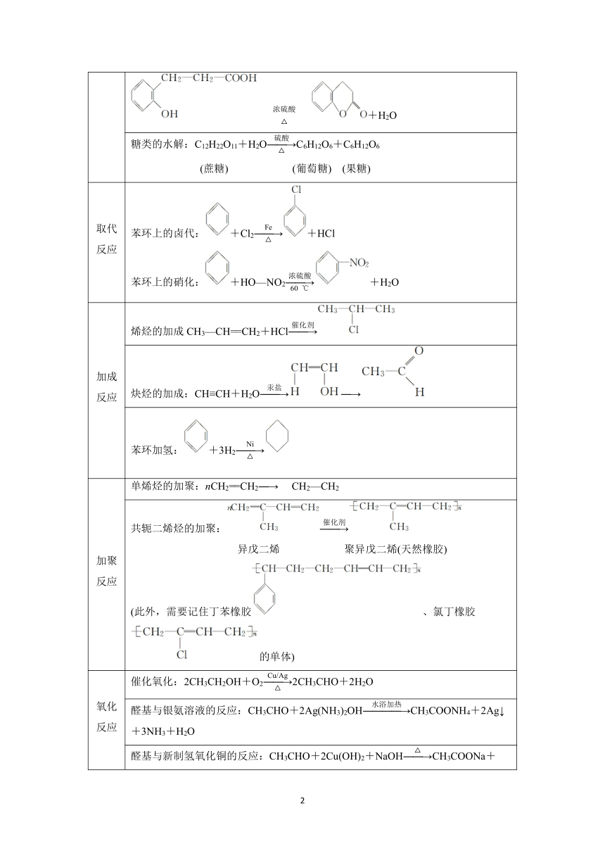 2020-2021学年高一化学重难点探究（人教版2019必修第二册 重难点12 常见的有机反应类型（含解析）