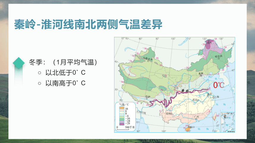 第五章 中国的地理差异-2022-2023学年八年级地理下册同步教学课件(共35张PPT)