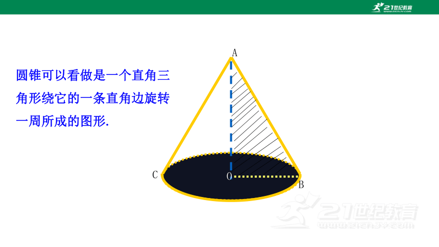 24.4.2 圆锥的侧面积和全面积  课件（共25张PPT）