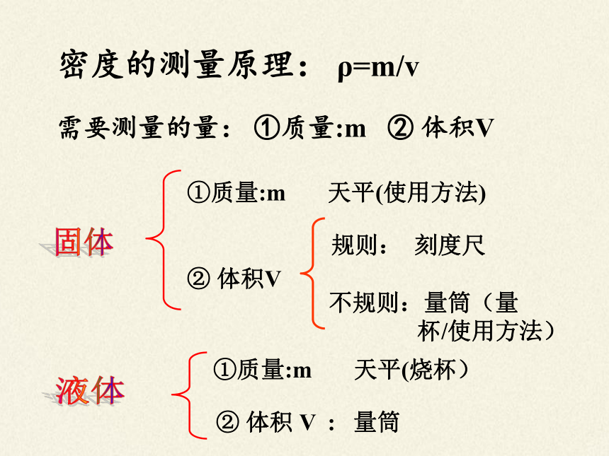 教科版八年级上册 物理 课件 6.3测量密度(18张ppt)