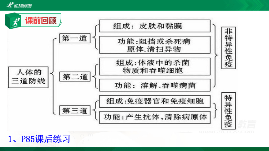 8.2 用药与急救和传染病的预防课件（共26张PPT）