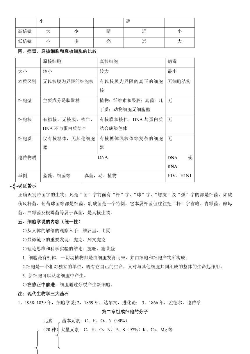 高中生物必修一、《分子与细胞》知识点总结(人教版)