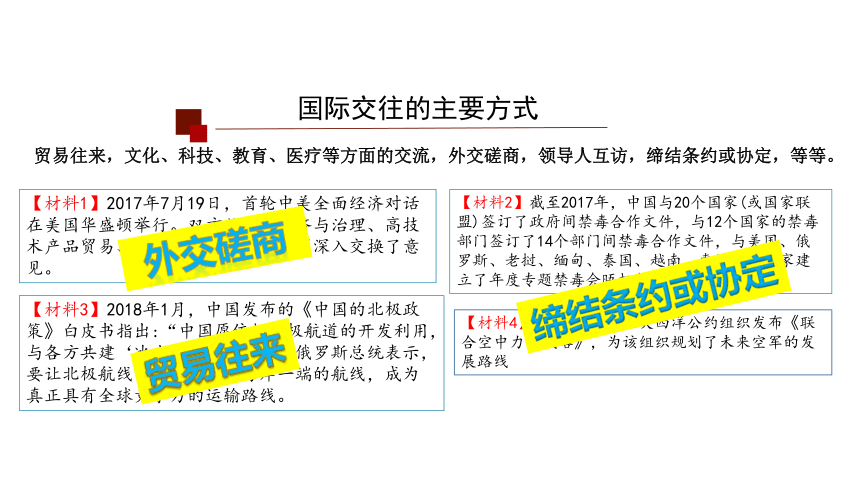 3.2国际关系 课件(共26张PPT)-2023-2024学年高中政治统编版选择性必修一当代国际政治与经济