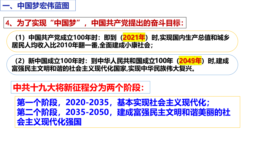 第11课为实现中国梦而努力奋斗  课件（31张PPT）