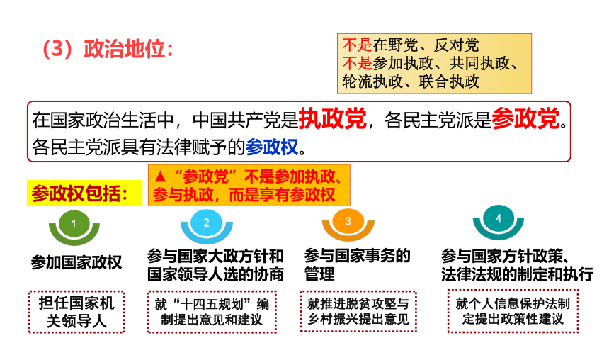 6.1中国共产党领导的多党合作和政治协商制度课件(共36张PPT+1个内嵌视频) -2023-2024学年高中政治统编版必修三政治与法治