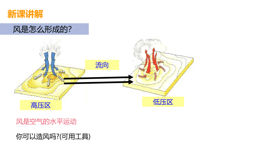 2.4风和降水(课件 44张PPT)