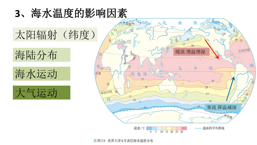 3.2海水的性质课件（共43张ppt）