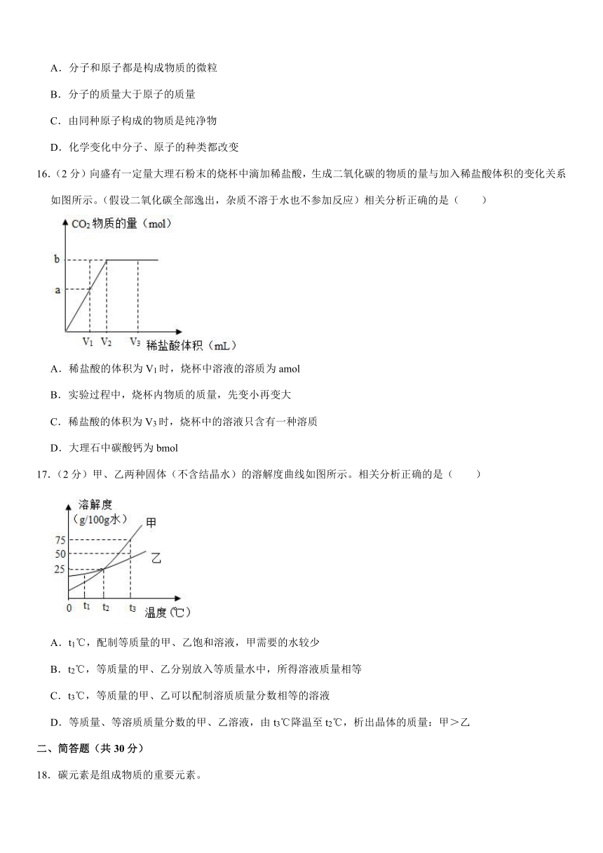 2021年上海市虹口区中考化学二模试卷（Word+解析答案）