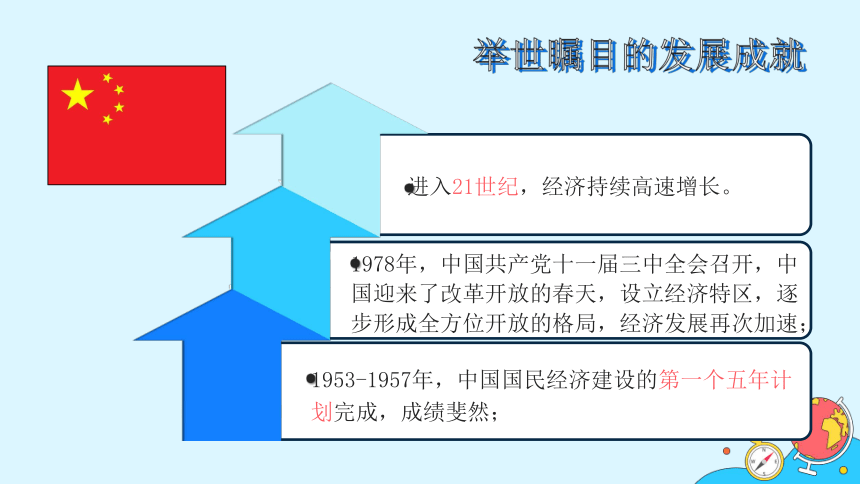 2021-2022学年人教版地理八年级下册课件第十章 中国在世界中（2课时，66张PPT）