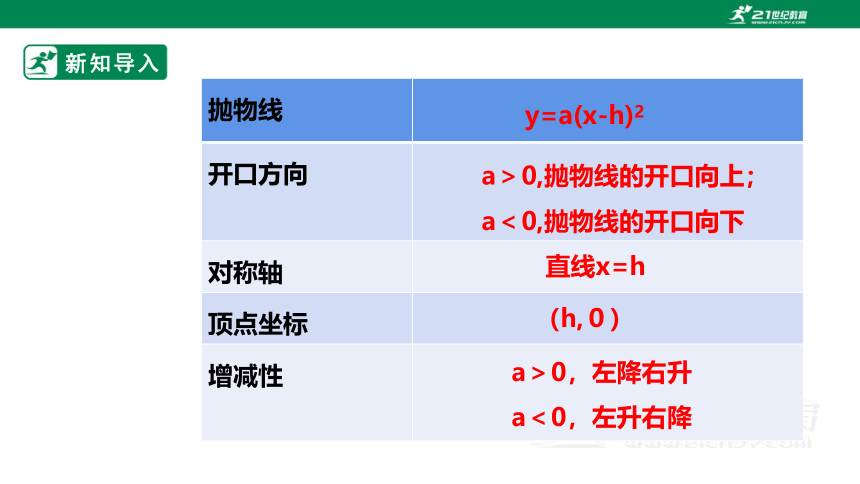 【新课标】1.2二次函数的图象与性质（4） 课件（共30张PPT）