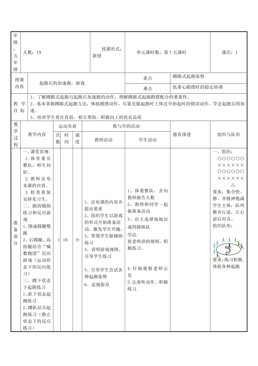 人教版体育五年级下册第15课 起跑后的加速跑 教案（表格式）