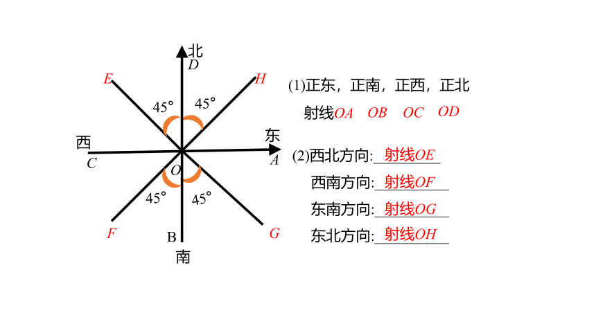 苏科版数学九年级下册同步课件：7.6 第3课时 与仰角、俯角和方向角有关的问题(共16张PPT)